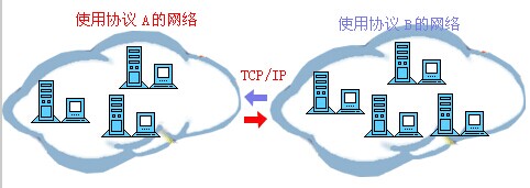 TCPIP协议详解