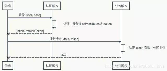 token是什么意思？带你深入理解token